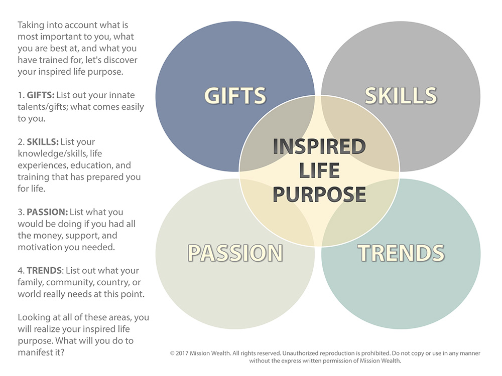 Inspired Life Purpose Assesment