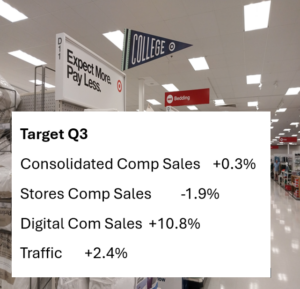 Target Q3 2024 comp performance