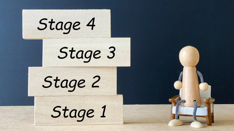 Wooden figure sitting next to wood blocks with stage 1, 2, 3, and 4 written on them